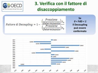 Se
0 < FdD < 1
il Decoupling
può essere
confermato
3. Verifica con il fattore di
disaccoppiamento
 