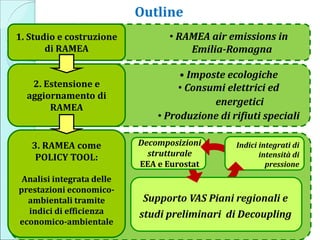 Decomposizioni
strutturale
EEA e Eurostat
Indici integrati di
intensità di
pressione
Supporto VAS Piani regionali e
studi preliminari di Decoupling
• RAMEA air emissions in
Emilia-Romagna
Outline
• Imposte ecologiche
• Consumi elettrici ed
energetici
• Produzione di rifiuti speciali
2. Estensione e
aggiornamento di
RAMEA
3. RAMEA come
POLICY TOOL:
Analisi integrata delle
prestazioni economico-
ambientali tramite
indici di efficienza
economico-ambientale
1. Studio e costruzione
di RAMEA
 