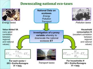 Downscaling national eco-taxes
National Data on
ecotaxes
Energy
Pollution
Transport
Investigation of a proxy
variable whereby to
downscale the national
ecotaxes ET
Value Added VA
(very good
correlation
between
regional
and national
values)
Household
consumption H
(excellent correlation
between
regional
and national
values)
For each sector i
ER = Emilia-Romagna
IT = Italy
For households H
ER = Emilia-Romagna
IT = Italy
Energy taxes Pollution taxes
Transport taxes
 