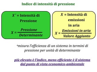 25
*misura l’efficienza di un sistema in termini di
pressione per unità di determinante
più elevato è l’indice, meno efficiente è il sistema
dal punto di vista economico-ambientale
X* = Intensità di
Pressione
Pressione
Determinante
Indice di intensità di pressione
X = Intensità di
emissioni
in aria
Emissioni in aria
Valore Aggiunto
X = X =
 