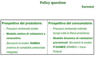 Prospettiva del produttore:
- Pressioni ambientali dirette
- Modello statico di valutazioni a
consuntivo.
Strumenti di analisi: RAMEA
(matrice di contabilità ambientale
integrata)
Prospettiva del consumatore:
- Pressioni ambientali indirette
(lungo tutta la filiera produttiva)
- Modello dinamico di valutazioni
previsionali. Strumenti di analisi:
IT-DAMEE (RAMEA + Input-
Output)
Policy question
Eurostat
 