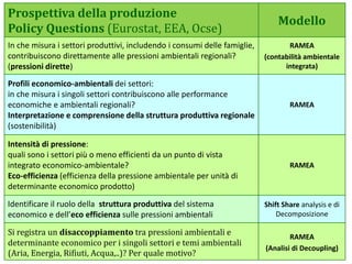 Prospettiva della produzione
Policy Questions (Eurostat, EEA, Ocse)
Modello
In che misura i settori produttivi, includendo i consumi delle famiglie,
contribuiscono direttamente alle pressioni ambientali regionali?
(pressioni dirette)
RAMEA
(contabilità ambientale
integrata)
Profili economico-ambientali dei settori:
in che misura i singoli settori contribuiscono alle performance
economiche e ambientali regionali?
Interpretazione e comprensione della struttura produttiva regionale
(sostenibilità)
RAMEA
Intensità di pressione:
quali sono i settori più o meno efficienti da un punto di vista
integrato economico-ambientale?
Eco-efficienza (efficienza della pressione ambientale per unità di
determinante economico prodotto)
RAMEA
Identificare il ruolo della struttura produttiva del sistema
economico e dell’eco efficienza sulle pressioni ambientali
Shift Share analysis e di
Decomposizione
Si registra un disaccoppiamento tra pressioni ambientali e
determinante economico per i singoli settori e temi ambientali
(Aria, Energia, Rifiuti, Acqua,..)? Per quale motivo?
RAMEA
(Analisi di Decoupling)
 