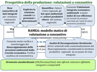 Prospettiva della produzione: valutazioni a consuntivo
Strumento standardizzato (UN/Eurostat/Istat): dati ufficiali, indicatori affidabili,
omogenei e comparabili
Modello statico di valutazione a consuntivo:
Organizza e informa su determinanti e correlate pressioni ambientali
esercitate dal sistema regionale (attività economiche e consumi delle famiglie).
(indicatori economici: unità monetarie)
(indicatori ambientali : unità fisiche)
Obiettivo: Descrivere e valutare il contesto produttivo regionale .
Monitorare gli effetti di piani regionali e politiche settoriali.
Base
conoscitiva di
dati integrati
per orientare
valutazioni
regionali.
Esplicita la
relazione
causale tra
pressioni e
determinanti
Quantifica i fattori
critici regionali, gli
hot spot ambientali
e i settori produttivi
chiave del sistema
regionale.
Consente anche verifica e
monitoraggio del
disaccoppiamento delle
pressioni ambientali dalla
crescita economica. Verifica
analitica ed econometrica.
Analisi di Decomposizione Strutturale:
driver settoriali nella contestualizzazione del
disaccoppiamento, considerando la struttura
produttiva regionale da un punto di vista
integrato
Consente Valutazioni
integrate economico-
ambientali tramite
indici di eco-efficienza
(in termini di pressioni
esercitate per unità di valore
economico prodotto)
RAMEA: modello statico di
valutazione a consuntivo
 