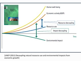 [UNEP (2011) Decoupling natural resource use and environmental impacts from
economic growth]
 