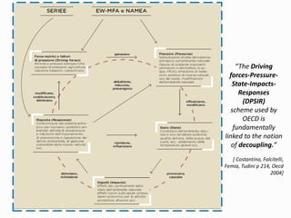 “The Driving
forces-Pressure-
State-Impacts-
Responses
(DPSIR)
scheme used by
OECD is
fundamentally
linked to the notion
of decoupling.”
[ Costantino, Falcitelli,
Femia, Tudini p 214, Oecd
2004]
 