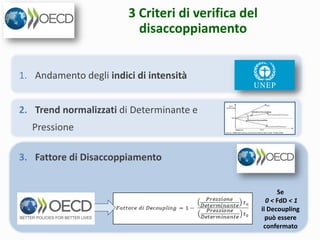 3 Criteri di verifica del
disaccoppiamento
Se
0 < FdD < 1
il Decoupling
può essere
confermato
1. Andamento degli indici di intensità
2. Trend normalizzati di Determinante e
Pressione
3. Fattore di Disaccoppiamento
 