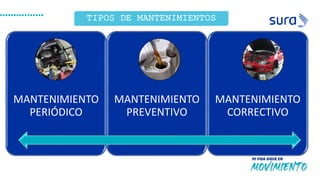 TIPOS DE MANTENIMIENTOS
MANTENIMIENTO
PERIÓDICO
MANTENIMIENTO
PREVENTIVO
MANTENIMIENTO
CORRECTIVO
 