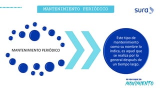 MANTENIMIENTO PERIÓDICO
MANTENIMIENTO PERIÓDICO
Este tipo de
mantenimiento
como su nombre lo
indica, es aquel que
se realiza por lo
general después de
un tiempo largo.
 
