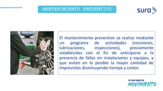 MANTENIMIENTO PREVENTIVO
El mantenimiento preventivo se realiza mediante
un programa de actividades (revisiones,
lubricaciones, inspecciones), previamente
establecidas con el fin de anticiparse a la
presencia de fallas en instalaciones y equipos, y
que evitan en lo posible la mayor cantidad de
imprevistos disminuyendo tiempo y costos
 