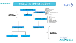 MODELO DE MANTENIMIENTO
 