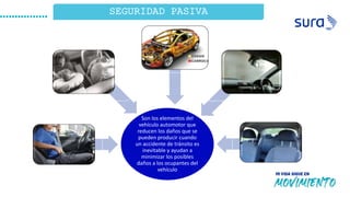 SEGURIDAD PASIVA
Son los elementos del
vehículo automotor que
reducen los daños que se
pueden producir cuando
un accidente de tránsito es
inevitable y ayudan a
minimizar los posibles
daños a los ocupantes del
vehículo
Airbags
Chasis y
carrocería
Vidrios o
cristales
 
