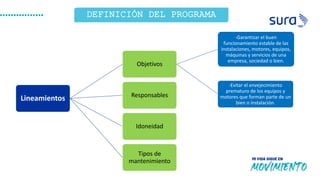 ¿Qué
Observamos?
DEFINICIÓN DEL PROGRAMA
14
2
Lineamientos
Objetivos
-Garantizar el buen
funcionamiento estable de las
instalaciones, motores, equipos,
máquinas y servicios de una
empresa, sociedad o bien.
-Evitar el envejecimiento
prematuro de los equipos y
motores que forman parte de un
bien o instalación.
Responsables
Idoneidad
Tipos de
mantenimiento
 
