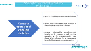 Contexto
operacional
y análisis
de fallas
• Descripción del sistema de mantenimiento
• Definir vehículos para estudiar y aplicar el
plan de mantenimiento preventivo
• Generar información complementaria
basada en la experiencia del personal
operativo y de mantenimiento, para
ajustar el actual plan, de tal manera que
las probabilidades de mejora aumenten
PROGRAMA DE MANTENIMIENTO
VEHÍCULAR
 