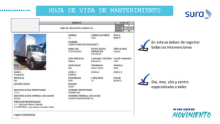 HOJA DE VIDA DE MANTENIMIENTO
En esta se deben de registrar
todas las intervenciones
Día, mes, año y centro
especializado o taller
 