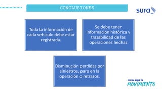 CONCLUSIONES
Toda la información de
cada vehículo debe estar
registrada.
Se debe tener
información histórica y
trazabilidad de las
operaciones hechas
Disminución perdidas por
siniestros, paro en la
operación o retrasos.
 
