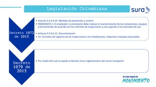 Legislación Colombiana
Decreto 1072
de 2015
• Artículo 2.2.4.6.24. Medidas de prevención y control.
• PARÁGRAFO 2. El empleador o contratante debe realizar el mantenimiento de las instalaciones, equipos
y herramientas de acuerdo con los informes de inspecciones y con sujeción a los manuales de uso.
• Artículo 2.2.4.6.12. Documentación
• 14. Formatos de registros de las inspecciones a las instalaciones, máquinas o equipos ejecutadas.
Decreto
1079 de
2015
• Por medio del cual se expide el decreto único reglamentario del sector transporte
 