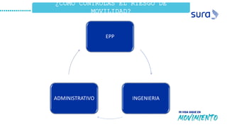 ¿COMO CONTROLAS EL RIESGO DE
MOVILIDAD?
EPP
INGENIERIA
ADMINISTRATIVO
 