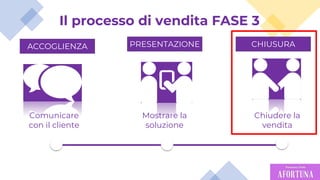 15
Mostrare la
soluzione
Chiudere la
vendita
Comunicare
con il cliente
ACCOGLIENZA PRESENTAZIONE CHIUSURA
Il processo di vendita FASE 3
 