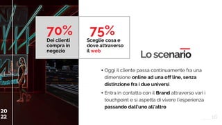 20
22
C
A
S
A
M
E
D
I
A
W
O
R
L
D
• Oggi il cliente passa continuamente fra una
dimensione online ad una off line, senza
distinzione fra i due universi.
• Entra in contatto con il Brand attraverso vari i
touchpoint e si aspetta di vivere l’esperienza
passando dall’uno all’altro
Dei clienti
compra in
negozio
70%
Sceglie cosa e
dove attraverso
il web
75%
20
22 16
 