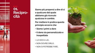 20
22
C
A
S
A
M
E
D
I
A
W
O
R
L
D
01.
Recipro-
cità
20
22 28
Siamo più propensi a dire di si
a qualcuno dal quale
abbiamo già ricevuto
qualcosa in cambio.
Per mettere in pratica questo
principio occorre che:
• Siamo i primi a dare
• Il dono sia personalizzato e
inaspettato
• LO DICO A LEI…
• NON DOVREI DIRLO..
• NON SI POTREBBE FARE..
 