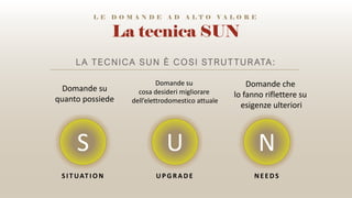 La tecnica SUN
LA TECNICA SUN È COSI STRUT TUR ATA:
L E D O M A N D E A D A L T O V A L O R E
S U N
SI T UAT I ON UPGRADE NEEDS
Domande su
quanto possiede
Domande su
cosa desideri migliorare
dell’elettrodomestico attuale
Domande che
lo fanno riflettere su
esigenze ulteriori
 