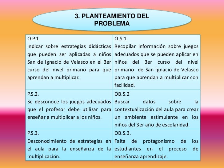 Como Enseñar A Los Niños De 3 De Primaria La Multiplicación