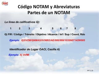 PPT 2.19
Código NOTAM y Abreviaturas
Partes de un NOTAM
La línea de calificativos Q):
1 2 3 4 5 6 7 8
Q) FIR / Código / Tránsito / Objetivo / Alcance / Inf / Sup / Coord, Rdo
Ejemplo: Q)SVZM/QNMAS/IV/NBO/AE/000/999/1035N07142W005
Identificador de Lugar OACI, Casilla A)
Ejemplo: A) SVMI
 