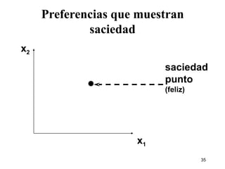Preferencias que muestran saciedad x 2 x 1 saciedad punto (feliz) 