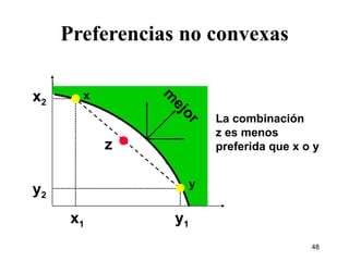 Preferencias no convexas x 2 y 2 x 1 y 1 z mejor La combinación z es menos preferida que x o y x y 
