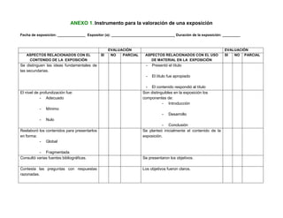 ANEXO 1. Instrumento para la valoración de una exposición

Fecha de exposición: ______________ Expositor (a): ________________________________ Duración de la exposición: _________



                                                  EVALUACIÓN                                                   EVALUACIÓN
   ASPECTOS RELACIONADOS CON EL              SI    NO   PARCIAL     ASPECTOS RELACIONADOS CON EL USO           SI  NO PARCIAL
    CONTENIDO DE LA EXPOSICIÓN                                         DE MATERIAL EN LA EXPOSICIÓN
Se distinguen las ideas fundamentales de                            -   Presentó el título
las secundarias.
                                                                    -   El título fue apropiado

                                                                    - El contenido respondió al título
El nivel de profundización fue:                                   Son distinguibles en la exposición los
            - Adecuado                                            componentes de:
                                                                             - Introducción
           -   Mínimo
                                                                              -   Desarrollo
           -   Nulo
                                                                             - Conclusión
Reelaboró los contenidos para presentarlos                        Se planteó inicialmente el contenido de la
en forma:                                                         exposición.
          - Global

          - Fragmentada
Consultó varias fuentes bibliográficas.                           Se presentaron los objetivos.

Contesta las preguntas con respuestas                             Los objetivos fueron claros.
razonadas.
 