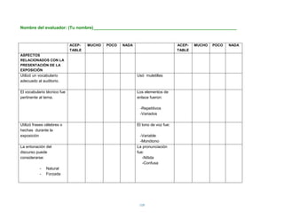 Nombre del evaluador: (Tu nombre)____________________________________________________________



                             ACEP-   MUCHO   POCO   NADA                         ACEP-   MUCHO   POCO   NADA
                             TABLE                                               TABLE
ASPECTOS
RELACIONADOS CON LA
PRESENTACIÓN DE LA
EXPOSICIÓN
Utilizó un vocabulario                                     Usó muletillas
adecuado al auditorio.

El vocabulario técnico fue                                 Los elementos de
pertinente al tema.                                        enlace fueron:

                                                            -Repetitivos
                                                            -Variados

Utilizó frases célebres o                                  El tono de voz fue:
hechas durante la
exposición                                                   -Variable
                                                             -Monótono
La entonación del                                          La pronunciación
discurso puede                                             fue:
considerarse:                                                 -Nítida
                                                              -Confusa
           -   Natural
           -   Forzada




                                                            109
 