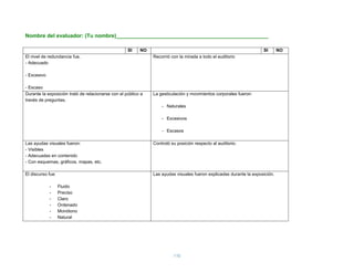 Nombre del evaluador: (Tu nombre)___________________________________________________

                                                    SI    NO                                                         SI       NO
El nivel de redundancia fue.                                   Recorrió con la mirada a todo el auditorio
- Adecuado

- Excesivo

- Escaso
Durante la exposición trató de relacionarse con el público a   La gesticulación y movimientos corporales fueron:
través de preguntas.
                                                                   - Naturales

                                                                   - Excesivos

                                                                   - Escasos

Las ayudas visuales fueron:                                    Controló su posición respecto al auditorio.
- Visibles
- Adecuadas en contenido
- Con esquemas, gráficos, mapas, etc.

El discurso fue:                                               Las ayudas visuales fueron explicadas durante la exposición.

             -     Fluido
             -     Preciso
             -     Claro
             -     Ordenado
             -     Monótono
             -     Natural




                                                                         110
 