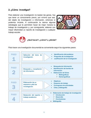 2. ¿Cómo investigar?

Para elaborar una investigación no bastan las ganas, hay
que tener un conocimiento previo, por mínimo que sea,
del objeto de investigación e información, entonces sí
podemos iniciarla. A continuación te damos algunas
estrategias que te permitirán hacer de mejor manera tu
trabajo de investigación y, por consiguiente, elaborar con
mayor efectividad un reporte de investigación o cualquier
trabajo escolar.



                       ¿Qué hacer?, ¿cómo? y ¿dónde?



Para hacer una investigación documental es conveniente seguir los siguientes pasos:


   PASO           Selección del tema de                 Identificación del problema
                                                        Preguntas de investigación

    1
                  investigación
                                                        Justificación de la investigación




                                                       Búsqueda de información
   PASO           Búsqueda y recopilación              Identificación de fuentes de


    2             de información                       información
                                                       Elaboración de fichas
                                                            Bibliográficas
                                                            Hemerográficas
                                                       De trabajo
                                                       Objetivos
   PASO           Elaboración de un
                                                       Esquema de trabajo
                  esquema o plan de

    3
                                                       Cronograma de actividades
                  investigación
                                                       Citas y bibliografía


                                                       Elaboración de trabajo de investigación
   PASO           Redacción del reporte o               Introducción


    4
                  trabajo académico                     Desarrollo
                                                        Conclusiones
                                                       Bibliografía




                                            13
 