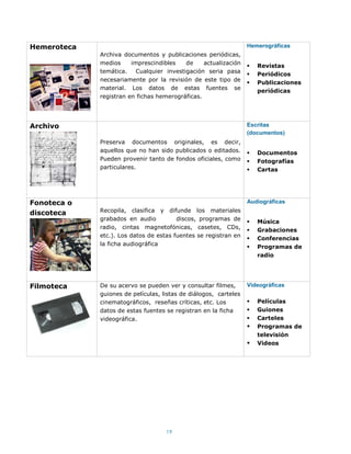 Hemeroteca                                                        Hemerográficas
             Archiva documentos y publicaciones periódicas,
             medios     imprescindibles    de    actualización
                                                                     Revistas
             temática.    Cualquier investigación seria pasa
                                                                     Periódicos
             necesariamente por la revisión de este tipo de
                                                                     Publicaciones
             material. Los datos de estas fuentes se
                                                                      periódicas
             registran en fichas hemerográficas.




Archivo                                                           Escritas
                                                                  (documentos)
             Preserva documentos originales, es decir,
             aquellos que no han sido publicados o editados.         Documentos
             Pueden provenir tanto de fondos oficiales, como         Fotografías
             particulares.                                           Cartas




Fonoteca o                                                        Audiográficas

discoteca    Recopila, clasifica y difunde los materiales
             grabados en audio          discos, programas de
                                                                     Música
             radio, cintas magnetofónicas, casetes, CDs,
                                                                     Grabaciones
             etc.). Los datos de estas fuentes se registran en
                                                                     Conferencias
             la ficha audiográfica
                                                                     Programas de
                                                                      radio




Filmoteca    De su acervo se pueden ver y consultar filmes,       Videográficas
             guiones de películas, listas de diálogos, carteles
             cinematográficos, reseñas críticas, etc. Los            Películas
             datos de estas fuentes se registran en la ficha         Guiones
             videográfica.                                           Carteles
                                                                     Programas de
                                                                      televisión
                                                                     Videos




                                    19
 
