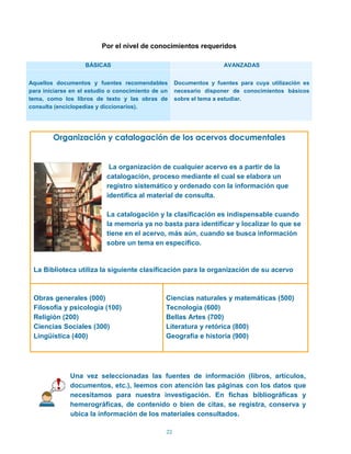 Por el nivel de conocimientos requeridos

                   BÁSICAS                                           AVANZADAS


Aquellos documentos y fuentes recomendables          Documentos y fuentes para cuya utilización es
para iniciarse en el estudio o conocimiento de un    necesario disponer de conocimientos básicos
tema, como los libros de texto y las obras de        sobre el tema a estudiar.
consulta (enciclopedias y diccionarios).




        Organización y catalogación de los acervos documentales


                            La organización de cualquier acervo es a partir de la
                           catalogación, proceso mediante el cual se elabora un
                           registro sistemático y ordenado con la información que
                           identifica al material de consulta.

                           La catalogación y la clasificación es indispensable cuando
                           la memoria ya no basta para identificar y localizar lo que se
                           tiene en el acervo, más aún, cuando se busca información
                           sobre un tema en específico.


 La Biblioteca utiliza la siguiente clasificación para la organización de su acervo



 Obras generales (000)                          Ciencias naturales y matemáticas (500)
 Filosofía y psicología (100)                   Tecnología (600)
 Religión (200)                                 Bellas Artes (700)
 Ciencias Sociales (300)                        Literatura y retórica (800)
 Lingüística (400)                              Geografía e historia (900)




              Una vez seleccionadas las fuentes de información (libros, artículos,
              documentos, etc.), leemos con atención las páginas con los datos que
              necesitamos para nuestra investigación. En fichas bibliográficas y
              hemerográficas, de contenido o bien de citas, se registra, conserva y
              ubica la información de los materiales consultados.

                                                22
 