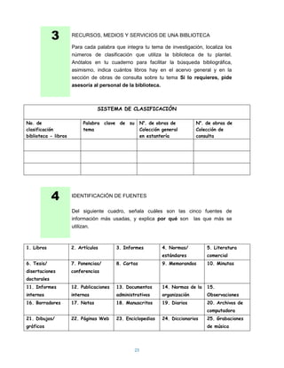 3        RECURSOS, MEDIOS Y SERVICIOS DE UNA BIBLIOTECA

                      Para cada palabra que integra tu tema de investigación, localiza los
                      números de clasificación que utiliza la biblioteca de tu plantel.
                      Anótalos en tu cuaderno para facilitar la búsqueda bibliográfica,
                      asimismo, indica cuántos libros hay en el acervo general y en la
                      sección de obras de consulta sobre tu tema Si lo requieres, pide
                      asesoría al personal de la biblioteca.



                                  SISTEMA DE CLASIFICACIÓN

No. de                     Palabra clave de su         No. de obras de          No. de obras de
clasificación              tema                        Colección general        Colección de
biblioteca - libros                                    en estantería            consulta




             4        IDENTIFICACIÓN DE FUENTES

                      Del siguiente cuadro, señala cuáles son las cinco fuentes de
                      información más usadas, y explica por qué son las que más se
                      utilizan.



1. Libros             2. Artículos        3. Informes            4. Normas/         5. Literatura
                                                                 estándares         comercial
6. Tesis/             7. Ponencias/       8. Cartas              9. Memorandos      10. Minutas
disertaciones         conferencias
doctorales
11. Informes          12. Publicaciones   13. Documentos         14. Normas de la   15.
internos              internas            administrativos        organización       Observaciones
16. Borradores        17. Notas           18. Manuscritos        19. Diarios        20. Archivos de
                                                                                    computadora
21. Dibujos/          22. Páginas Web     23. Enciclopedias      24. Diccionarios   25. Grabaciones
gráficos                                                                            de música




                                                  25
 