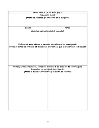 RESULTADOS DE LA BÚSQUEDA
                                   PALABRAS CLAVE
                   (Anota las palabras que utilizaste en la búsqueda)




                 Google                                            Yahoo
                          ¿Cuántas páginas localizó el buscador?




          ¿Cuántas de esas páginas te servirán para elaborar tu investigación?
Revisa al menos las primeras 15 direcciones electrónicas que aparecieron en la búsqueda




    De las páginas consultadas, selecciona al menos 5 de ellas que te servirán para
                        desarrollar tu trabajo de investigación.
                (Anota la dirección electrónica y la fecha de consulta)




                                            28
 