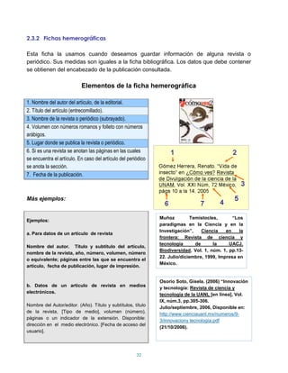 2.3.2 Fichas hemerográficas

Esta ficha la usamos cuando deseamos guardar información de alguna revista o
periódico. Sus medidas son iguales a la ficha bibliográfica. Los datos que debe contener
se obtienen del encabezado de la publicación consultada.

                           Elementos de la ficha hemerográfica

1. Nombre del autor del artículo, de la editorial.
2. Título del artículo (entrecomillado).
3. Nombre de la revista o periódico (subrayado).
4. Volumen con números romanos y folleto con números
arábigos.
5. Lugar donde se publica la revista o periódico.
6. Si es una revista se anotan las páginas en las cuales
se encuentra el artículo. En caso del artículo del periódico
se anota la sección.
7. Fecha de la publicación.



Más ejemplos:


                                                               Muñoz         Temístocles,       “Los
Ejemplos:
                                                               paradigmas en la Ciencia y en la
                                                               Investigación”,    Ciencia    en    la
a. Para datos de un artículo de revista
                                                               frontera: Revista de ciencia y
                                                               tecnología      de      la     UACJ,
Nombre del autor. Título y subtítulo del artículo,
                                                               Biodiversidad, Vol. 1, núm. 1, pp.13-
nombre de la revista, año, número, volumen, número
                                                               22. Julio/diciembre, 1999, Impresa en
o equivalente; páginas entre las que se encuentra el
                                                               México.
artículo, fecha de publicación, lugar de impresión.


                                                               Osorio Soto, Gisela. (2006) “Innovación
b. Datos de un artículo de revista en medios
                                                               y tecnología: Revista de ciencia y
electrónicos.
                                                               tecnología de la UANL [en línea], Vol.
                                                               IX, núm.3, pp.305-306.
Nombre del Autor/editor. (Año). Título y subtítulos, título
                                                               Julio/septiembre, 2006, Disponible en:
de la revista, [Tipo de medio], volumen (número),
                                                               http://www.cienciauanl.mx/numeros/9-
páginas o un indicador de la extensión. Disponible:
                                                               3/innovaciony tecnología.pdf
dirección en el medio electrónico. [Fecha de acceso del
                                                               (21/10/2006).
usuario].




                                                       32
 