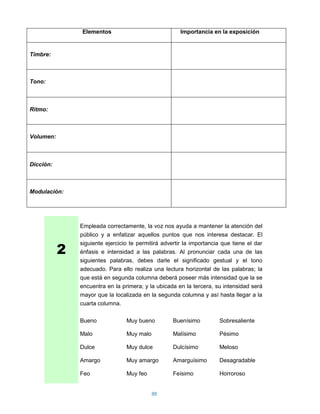 Elementos                               Importancia en la exposición


Timbre:



Tono:



Ritmo:



Volumen:



Dicción:



Modulación:




               Empleada correctamente, la voz nos ayuda a mantener la atención del
               público y a enfatizar aquellos puntos que nos interesa destacar. El


           2
               siguiente ejercicio te permitirá advertir la importancia que tiene el dar
               énfasis e intensidad a las palabras. Al pronunciar cada una de las
               siguientes palabras, debes darle el significado gestual y el tono
               adecuado. Para ello realiza una lectura horizontal de las palabras; la
               que está en segunda columna deberá poseer más intensidad que la se
               encuentra en la primera; y la ubicada en la tercera, su intensidad será
               mayor que la localizada en la segunda columna y así hasta llegar a la
               cuarta columna.

               Bueno             Muy bueno          Buenísimo         Sobresaliente

               Malo              Muy malo           Malísimo          Pésimo

               Dulce             Muy dulce          Dulcísimo         Meloso

               Amargo            Muy amargo         Amarguísimo       Desagradable

               Feo               Muy feo            Feísimo           Horroroso


                                            88
 