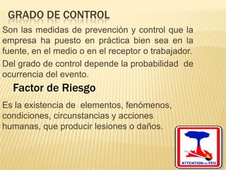 GRADO DE CONTROL
Son las medidas de prevención y control que la
empresa ha puesto en práctica bien sea en la
fuente, en el medio o en el receptor o trabajador.
Del grado de control depende la probabilidad de
ocurrencia del evento.
  Factor de Riesgo
Es la existencia de elementos, fenómenos,
condiciones, circunstancias y acciones
humanas, que producir lesiones o daños.
 