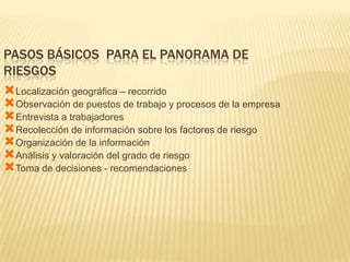 PASOS BÁSICOS PARA EL PANORAMA DE
RIESGOS
Localización geográfica – recorrido
Observación de puestos de trabajo y procesos de la empresa
Entrevista a trabajadores
Recolección de información sobre los factores de riesgo
Organización de la información
Análisis y valoración del grado de riesgo
Toma de decisiones - recomendaciones
 