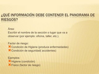 ¿QUÉ INFORMACIÓN DEBE CONTENER EL PANORAMA DE
RIESGOS?

   Área:
   Escribir el nombre de la sección o lugar que va a
   observar (por ejemplo: oficina, taller, etc.).

   Factor de riesgo:
   Condición de Higiene (produce enfermedades)
   Condición de seguridad( accidentes)
   Ejemplos:
   Higiene (condición)
   Físico (factor de riesgo)
 