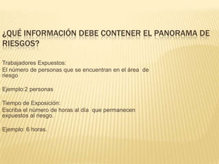¿QUÉ INFORMACIÓN DEBE CONTENER EL PANORAMA DE
RIESGOS?

Trabajadores Expuestos:
El número de personas que se encuentran en el área de
riesgo

Ejemplo:2 personas

Tiempo de Exposición:
Escriba el número de horas al día que permanecen
expuestos al riesgo.

Ejemplo: 6 horas.
 