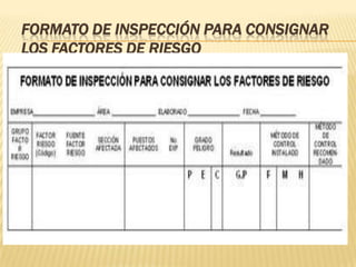 FORMATO DE INSPECCIÓN PARA CONSIGNAR
LOS FACTORES DE RIESGO
 