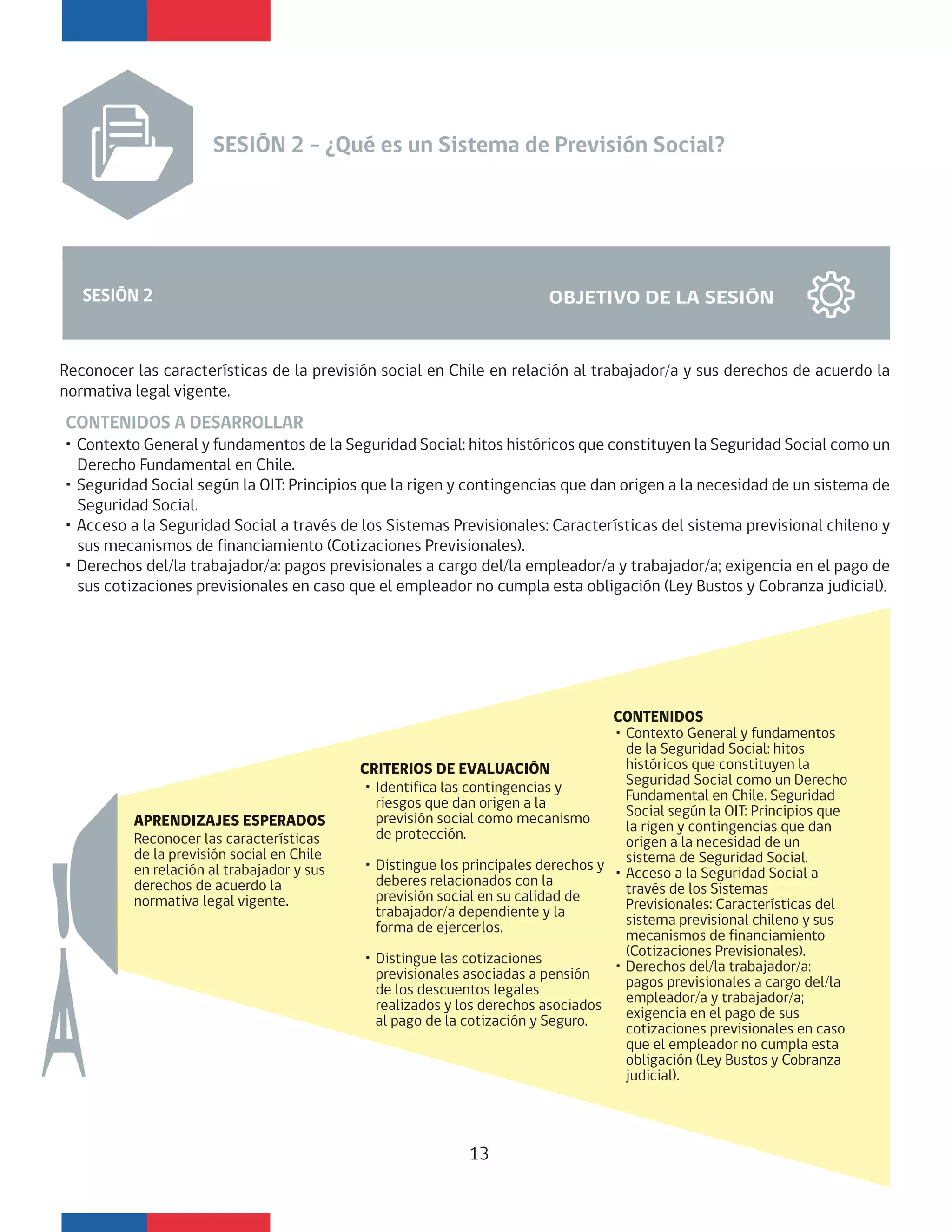 CONTENIDOS A DESARROLLAR
・Contexto General y fundamentos de la Seguridad Social: hitos históricos que constituyen la Seguridad Social como un
Derecho Fundamental en Chile.
・Seguridad Social según la OIT: Principios que la rigen y contingencias que dan origen a la necesidad de un sistema de
Seguridad Social.
・Acceso a la Seguridad Social a través de los Sistemas Previsionales: Características del sistema previsional chileno y
sus mecanismos de financiamiento (Cotizaciones Previsionales).
・Derechos del/la trabajador/a: pagos previsionales a cargo del/la empleador/a y trabajador/a; exigencia en el pago de
sus cotizaciones previsionales en caso que el empleador no cumpla esta obligación (Ley Bustos y Cobranza judicial).
Reconocer las características de la previsión social en Chile en relación al trabajador/a y sus derechos de acuerdo la
normativa legal vigente.
SESIÓN 2 OBJETIVO DE LA SESIÓN
APRENDIZAJES ESPERADOS
CONTENIDOS
CRITERIOS DE EVALUACIÓN
Reconocer las características
de la previsión social en Chile
en relación al trabajador y sus
derechos de acuerdo la
normativa legal vigente.
・Identifica las contingencias y
riesgos que dan origen a la
previsión social como mecanismo
de protección.
・Distingue los principales derechos y
deberes relacionados con la
previsión social en su calidad de
trabajador/a dependiente y la
forma de ejercerlos.
・Distingue las cotizaciones
previsionales asociadas a pensión
de los descuentos legales
realizados y los derechos asociados
al pago de la cotización y Seguro.
・Contexto General y fundamentos
de la Seguridad Social: hitos
históricos que constituyen la
Seguridad Social como un Derecho
Fundamental en Chile. Seguridad
Social según la OIT: Principios que
la rigen y contingencias que dan
origen a la necesidad de un
sistema de Seguridad Social.
・Acceso a la Seguridad Social a
través de los Sistemas
Previsionales: Características del
sistema previsional chileno y sus
mecanismos de financiamiento
(Cotizaciones Previsionales).
・Derechos del/la trabajador/a:
pagos previsionales a cargo del/la
empleador/a y trabajador/a;
exigencia en el pago de sus
cotizaciones previsionales en caso
que el empleador no cumpla esta
obligación (Ley Bustos y Cobranza
judicial).
SESIÓN 2 – ¿Qué es un Sistema de Previsión Social?
13
 