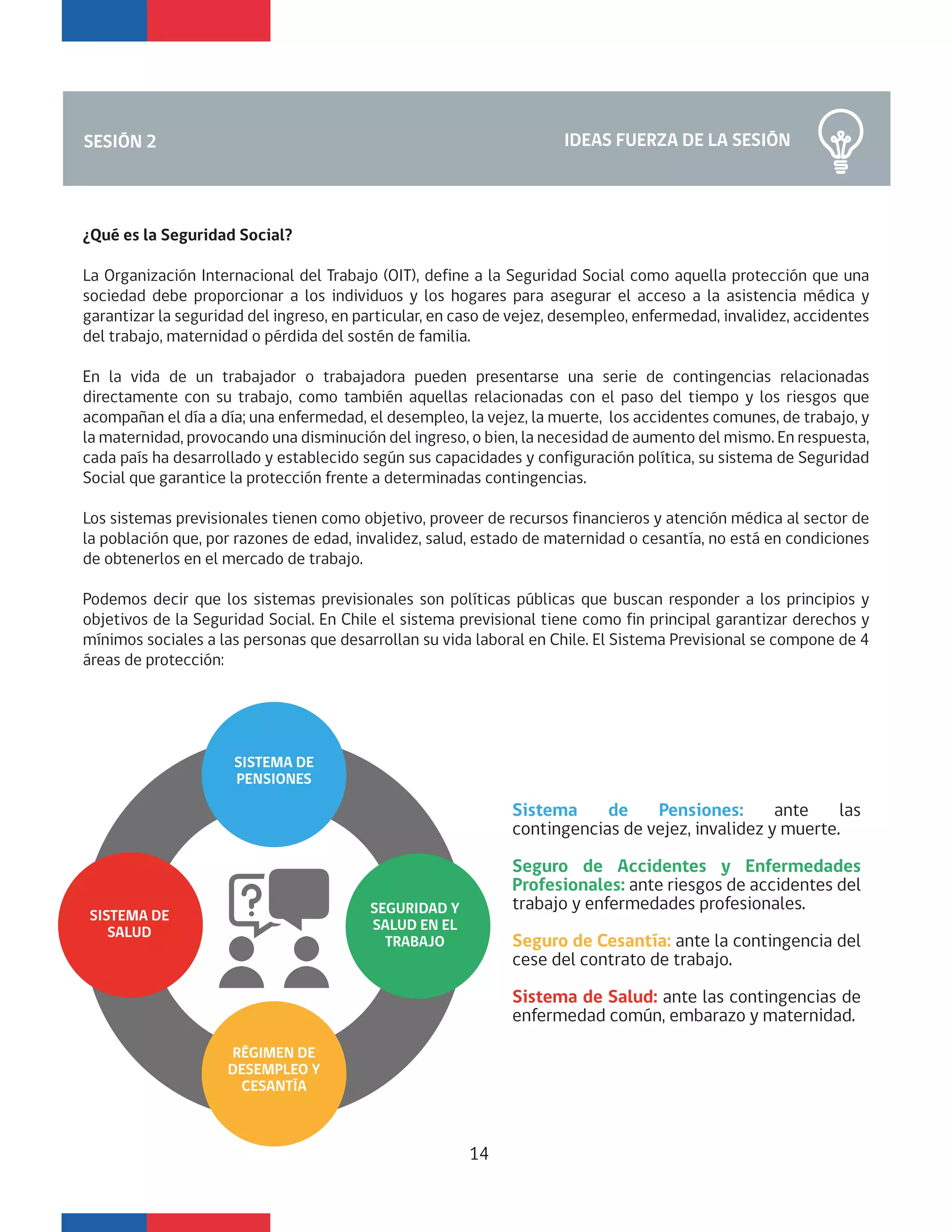 IDEAS FUERZA DE LA SESIÓNSESIÓN 2
¿Qué es la Seguridad Social?
La Organización Internacional del Trabajo (OIT), define a la Seguridad Social como aquella protección que una
sociedad debe proporcionar a los individuos y los hogares para asegurar el acceso a la asistencia médica y
garantizar la seguridad del ingreso, en particular, en caso de vejez, desempleo, enfermedad, invalidez, accidentes
del trabajo, maternidad o pérdida del sostén de familia.
En la vida de un trabajador o trabajadora pueden presentarse una serie de contingencias relacionadas
directamente con su trabajo, como también aquellas relacionadas con el paso del tiempo y los riesgos que
acompañan el día a día; una enfermedad, el desempleo, la vejez, la muerte, los accidentes comunes, de trabajo, y
la maternidad, provocando una disminución del ingreso, o bien, la necesidad de aumento del mismo. En respuesta,
cada país ha desarrollado y establecido según sus capacidades y configuración política, su sistema de Seguridad
Social que garantice la protección frente a determinadas contingencias.
Los sistemas previsionales tienen como objetivo, proveer de recursos financieros y atención médica al sector de
la población que, por razones de edad, invalidez, salud, estado de maternidad o cesantía, no está en condiciones
de obtenerlos en el mercado de trabajo.
Podemos decir que los sistemas previsionales son políticas públicas que buscan responder a los principios y
objetivos de la Seguridad Social. En Chile el sistema previsional tiene como fin principal garantizar derechos y
mínimos sociales a las personas que desarrollan su vida laboral en Chile. El Sistema Previsional se compone de 4
áreas de protección:
SISTEMA DE
PENSIONES
SISTEMA DE
SALUD
RÉGIMEN DE
DESEMPLEO Y
CESANTÍA
SEGURIDAD Y
SALUD EN EL
TRABAJO
Sistema de Pensiones: ante las
contingencias de vejez, invalidez y muerte.
Seguro de Accidentes y Enfermedades
Profesionales: ante riesgos de accidentes del
trabajo y enfermedades profesionales.
Seguro de Cesantía: ante la contingencia del
cese del contrato de trabajo.
Sistema de Salud: ante las contingencias de
enfermedad común, embarazo y maternidad.
14
 