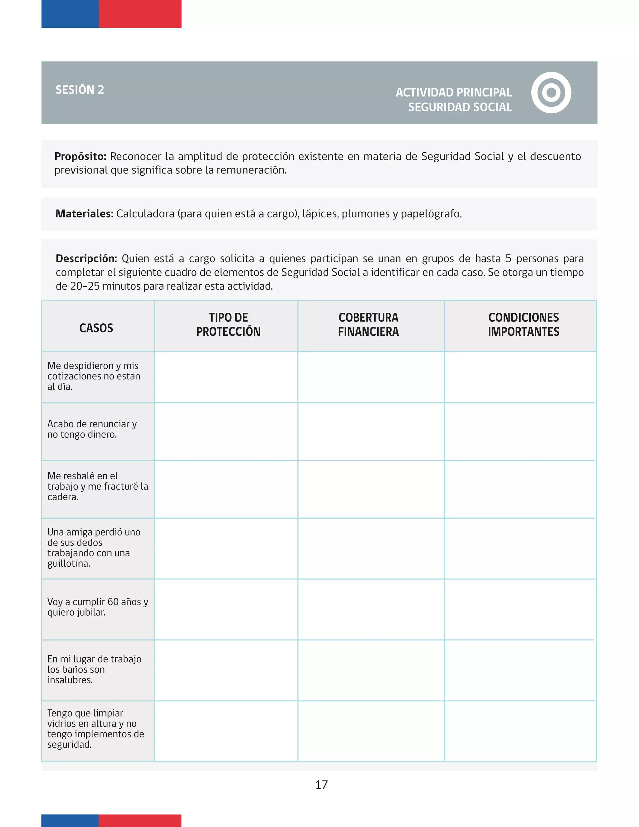 Materiales: Calculadora (para quien está a cargo), lápices, plumones y papelógrafo.
SESIÓN 2 ACTIVIDAD PRINCIPAL
SEGURIDAD SOCIAL
Propósito: Reconocer la amplitud de protección existente en materia de Seguridad Social y el descuento
previsional que significa sobre la remuneración.
Descripción: Quien está a cargo solicita a quienes participan se unan en grupos de hasta 5 personas para
completar el siguiente cuadro de elementos de Seguridad Social a identificar en cada caso. Se otorga un tiempo
de 20-25 minutos para realizar esta actividad.
CASOS
TIPO DE
PROTECCIÓN
COBERTURA
FINANCIERA
CONDICIONES
IMPORTANTES
Me despidieron y mis
cotizaciones no estan
al día.
Acabo de renunciar y
no tengo dinero.
Me resbalé en el
trabajo y me fracturé la
cadera.
Una amiga perdió uno
de sus dedos
trabajando con una
guillotina.
Voy a cumplir 60 años y
quiero jubilar.
En mi lugar de trabajo
los baños son
insalubres.
Tengo que limpiar
vidrios en altura y no
tengo implementos de
seguridad.
17
 