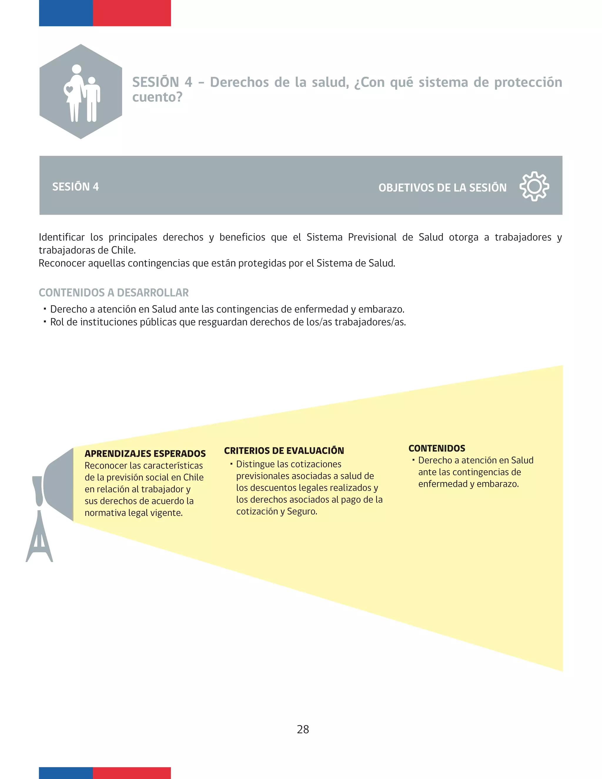 SESIÓN 4 OBJETIVOS DE LA SESIÓN
CONTENIDOS A DESARROLLAR
・Derecho a atención en Salud ante las contingencias de enfermedad y embarazo.
・Rol de instituciones públicas que resguardan derechos de los/as trabajadores/as.
Identificar los principales derechos y beneficios que el Sistema Previsional de Salud otorga a trabajadores y
trabajadoras de Chile.
Reconocer aquellas contingencias que están protegidas por el Sistema de Salud.
CRITERIOS DE EVALUACIÓN CONTENIDOS
・Derecho a atención en Salud
ante las contingencias de
enfermedad y embarazo.
APRENDIZAJES ESPERADOS
Reconocer las características
de la previsión social en Chile
en relación al trabajador y
sus derechos de acuerdo la
normativa legal vigente.
SESIÓN 4 – Derechos de la salud, ¿Con qué sistema de protección
cuento?
・Distingue las cotizaciones
previsionales asociadas a salud de
los descuentos legales realizados y
los derechos asociados al pago de la
cotización y Seguro.
28
 