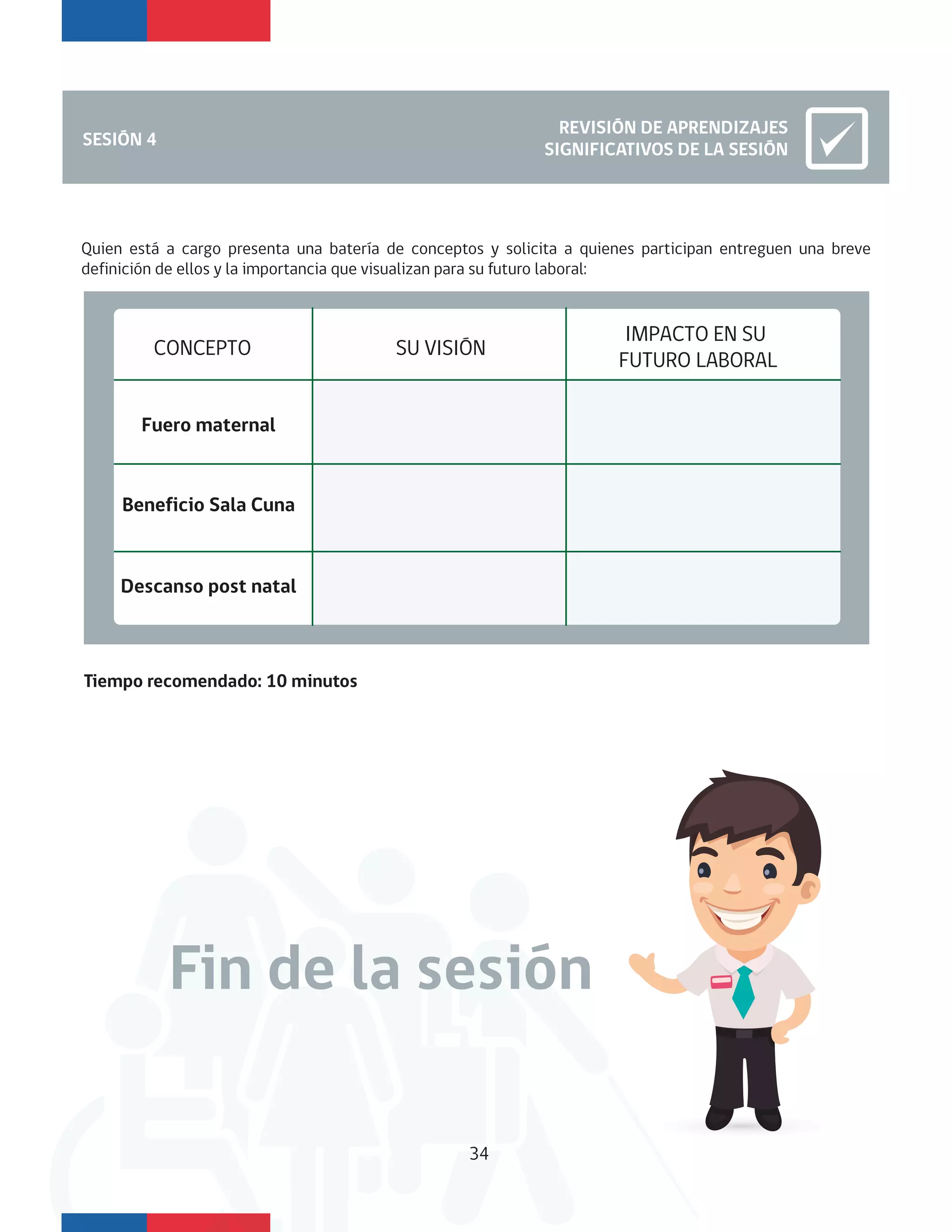 SESIÓN 4
REVISIÓN DE APRENDIZAJES
SIGNIFICATIVOS DE LA SESIÓN
CONCEPTO SU VISIÓN
IMPACTO EN SU
FUTURO LABORAL
Fin de la sesión
Beneficio Sala Cuna
Fuero maternal
Descanso post natal
Quien está a cargo presenta una batería de conceptos y solicita a quienes participan entreguen una breve
definición de ellos y la importancia que visualizan para su futuro laboral:
34
Tiempo recomendado: 10 minutos
 