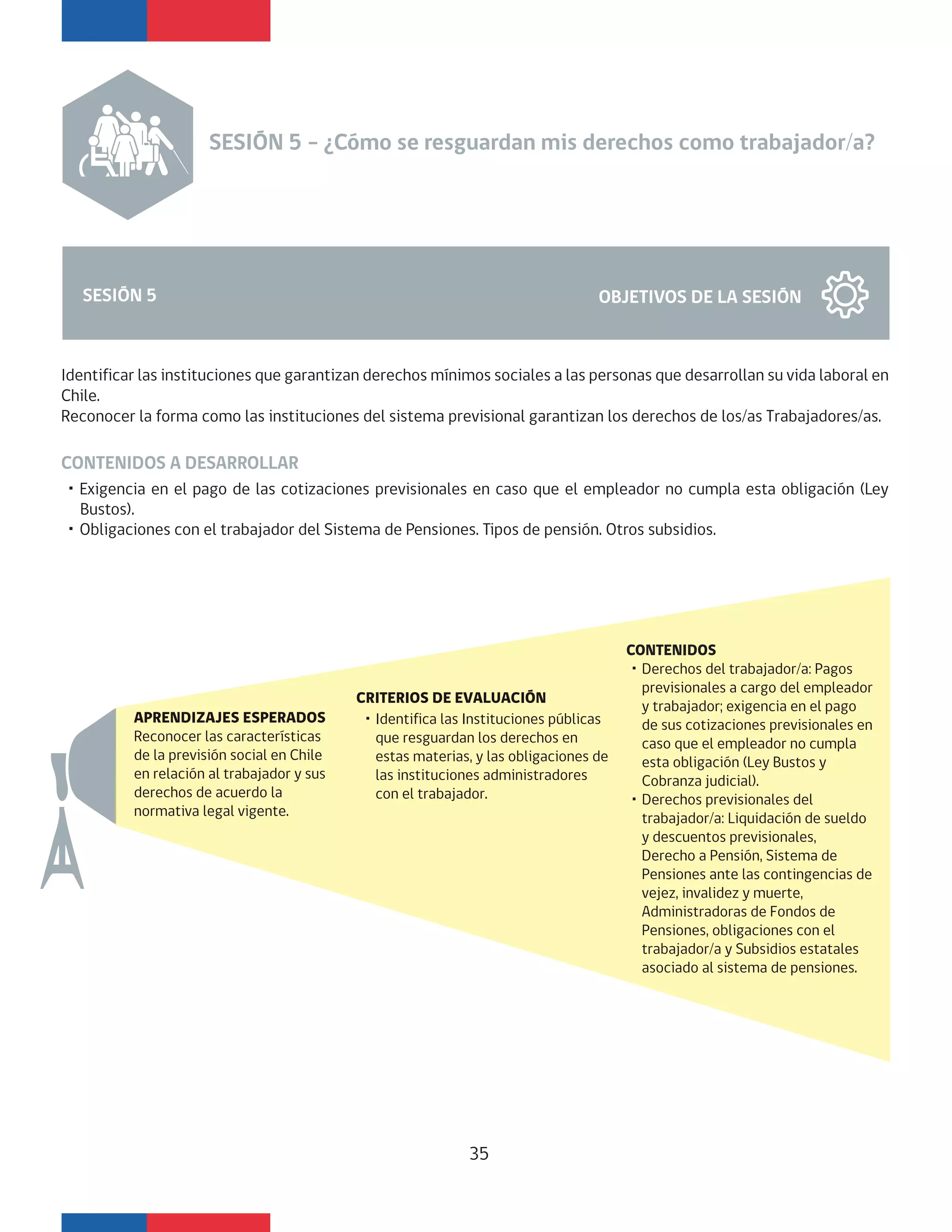 SESIÓN 5 OBJETIVOS DE LA SESIÓN
CONTENIDOS A DESARROLLAR
・Exigencia en el pago de las cotizaciones previsionales en caso que el empleador no cumpla esta obligación (Ley
Bustos).
・Obligaciones con el trabajador del Sistema de Pensiones. Tipos de pensión. Otros subsidios.
Identificar las instituciones que garantizan derechos mínimos sociales a las personas que desarrollan su vida laboral en
Chile.
Reconocer la forma como las instituciones del sistema previsional garantizan los derechos de los/as Trabajadores/as.
CRITERIOS DE EVALUACIÓN
CONTENIDOS
・Derechos del trabajador/a: Pagos
previsionales a cargo del empleador
y trabajador; exigencia en el pago
de sus cotizaciones previsionales en
caso que el empleador no cumpla
esta obligación (Ley Bustos y
Cobranza judicial).
・Derechos previsionales del
trabajador/a: Liquidación de sueldo
y descuentos previsionales,
Derecho a Pensión, Sistema de
Pensiones ante las contingencias de
vejez, invalidez y muerte,
Administradoras de Fondos de
Pensiones, obligaciones con el
trabajador/a y Subsidios estatales
asociado al sistema de pensiones.
APRENDIZAJES ESPERADOS
Reconocer las características
de la previsión social en Chile
en relación al trabajador y sus
derechos de acuerdo la
normativa legal vigente.
SESIÓN 5 – ¿Cómo se resguardan mis derechos como trabajador/a?
・Identifica las Instituciones públicas
que resguardan los derechos en
estas materias, y las obligaciones de
las instituciones administradores
con el trabajador.
35
 